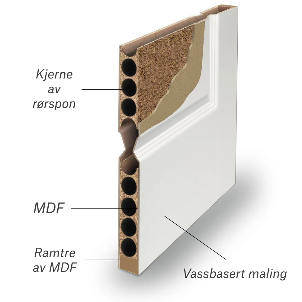 Dobbel innerdør 153×210 Sletten Kompakt halvglass hvit v:7047874