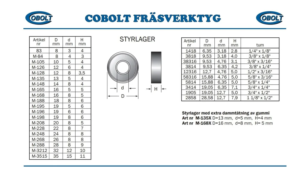 Cobolt Styrelager til freseverktøy v:2685497